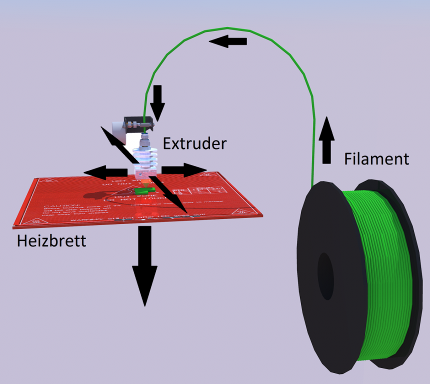 SCHEMATIK KOMPLETT RENDERED 3