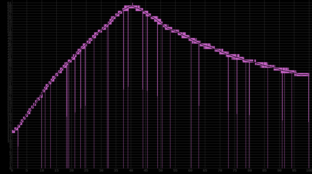 TEMPERATURVERLAUF MESSDATEN